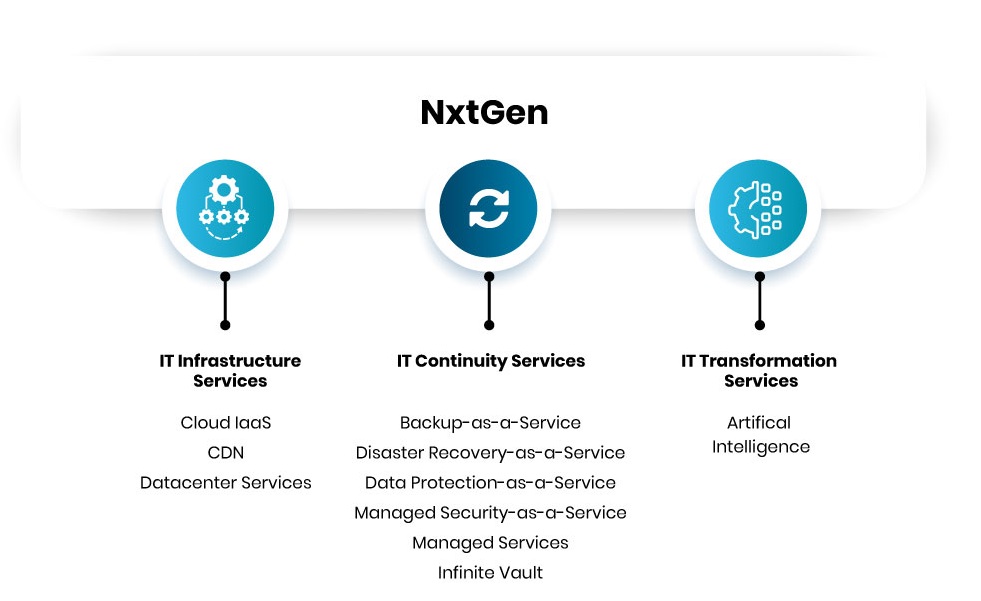 NxtGen