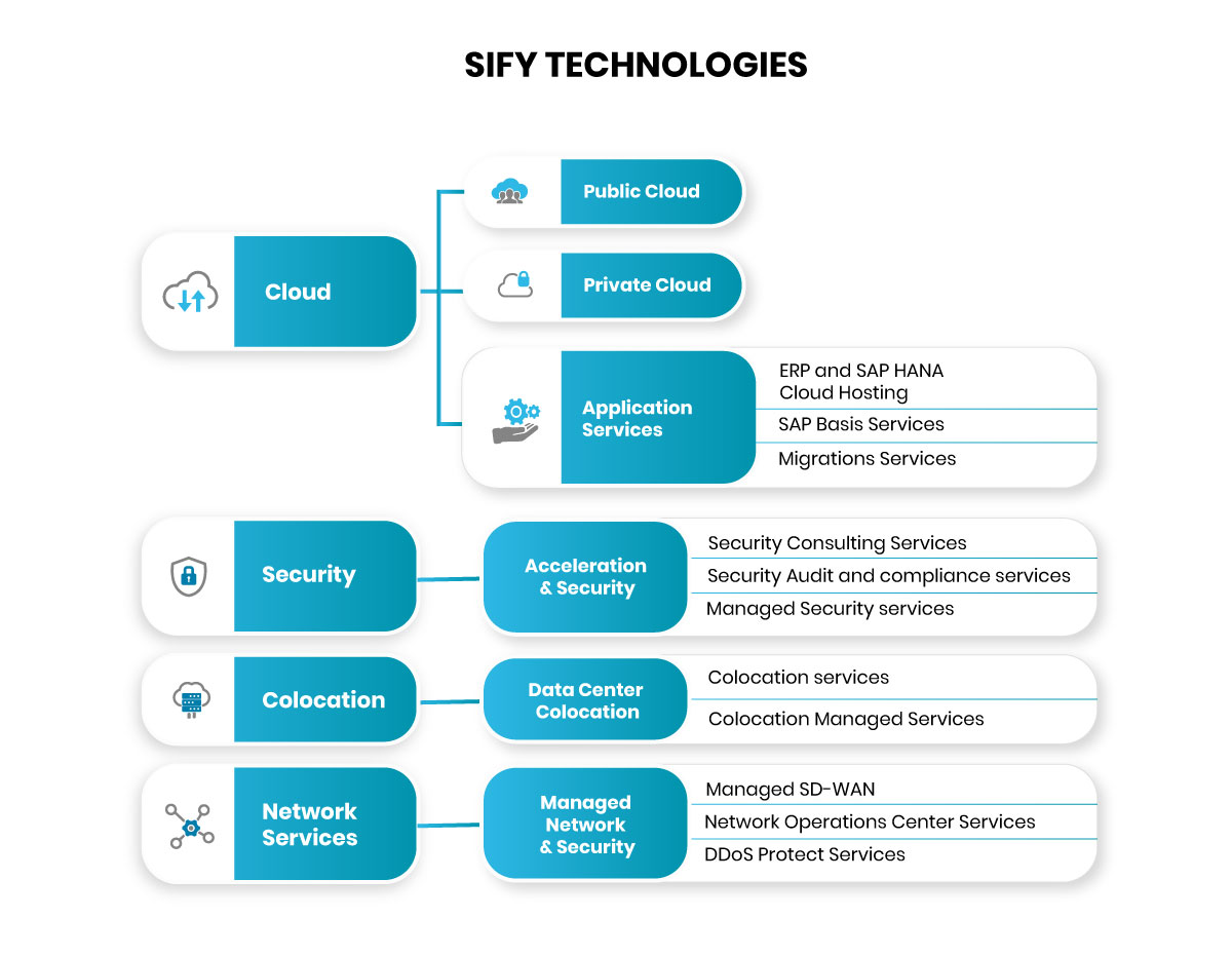 SIFY TECHNOLOGIES
