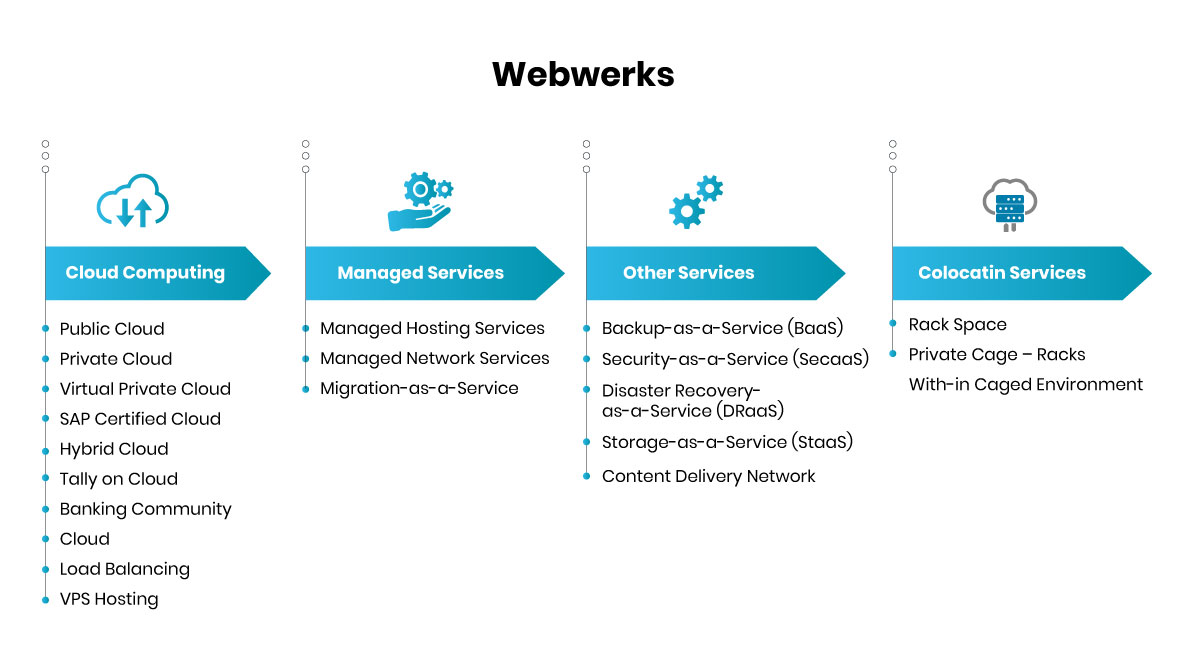 Webwerks