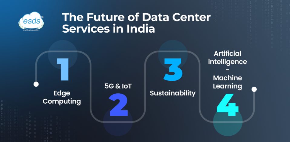 Data Centers: The Engine Behind India’s Digital Revolution – Data ...