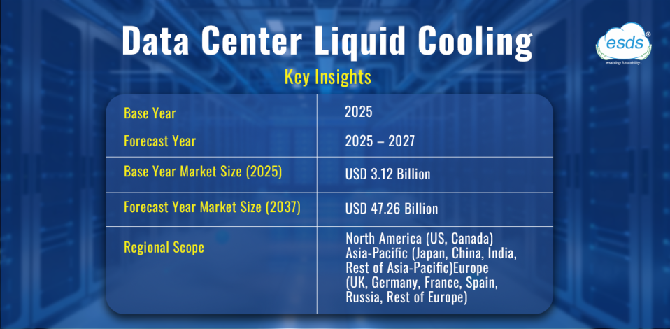 Photo inspiration: Visual Reference: Data Center Cooling In 2025 Emerging Trends And Strategic Approaches